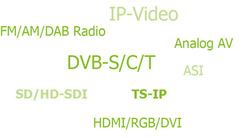 Multisignal-Quellen verarbeiten. XENTAURIX Receiver mit Entschlüsselung für analoge + IP Streams.