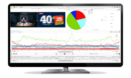TV-Quota analytics, audience comparison, broadcast audience flow research, visual viewer statistic