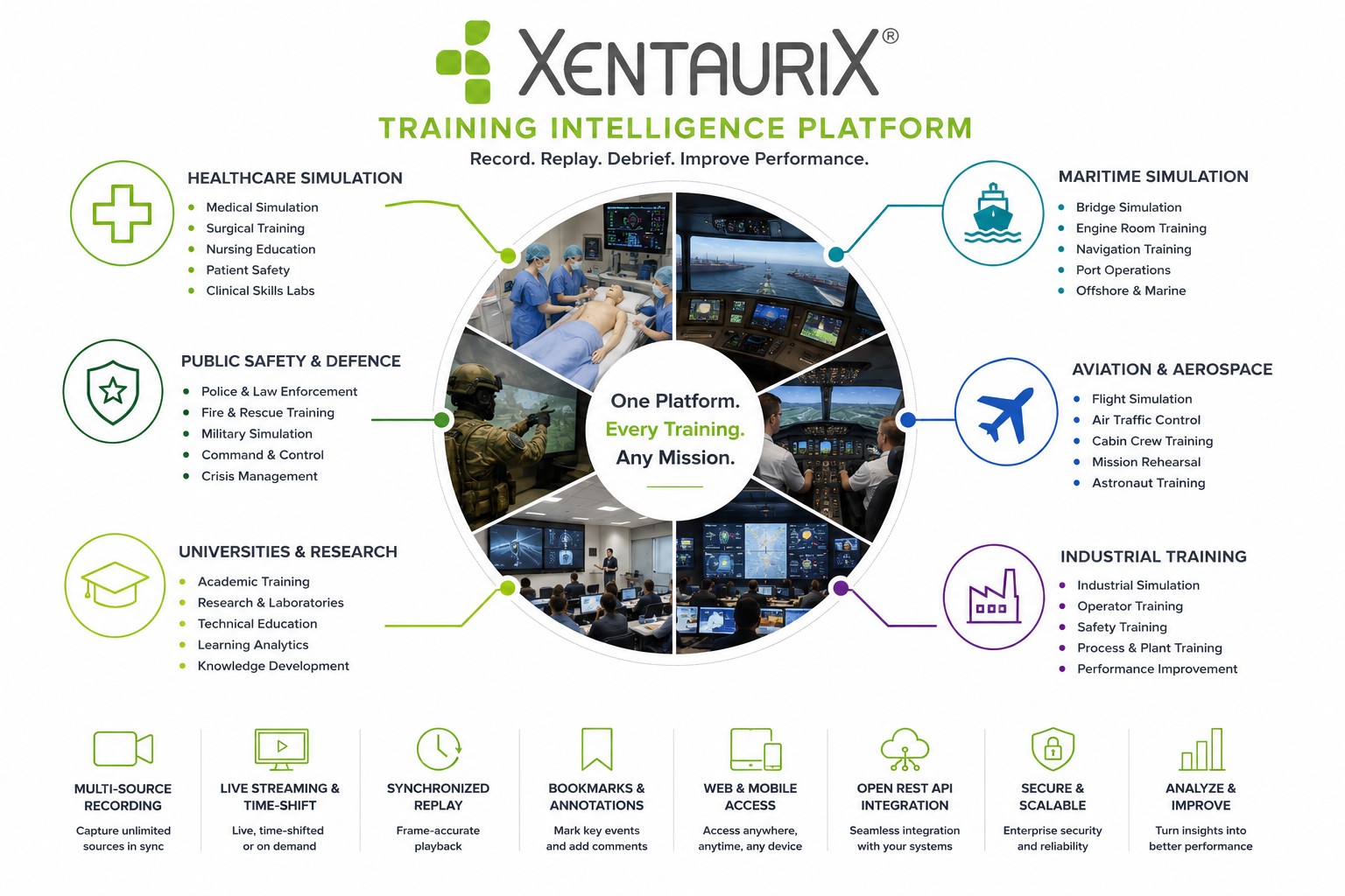 XENTAURIX Training Intelligence Platform